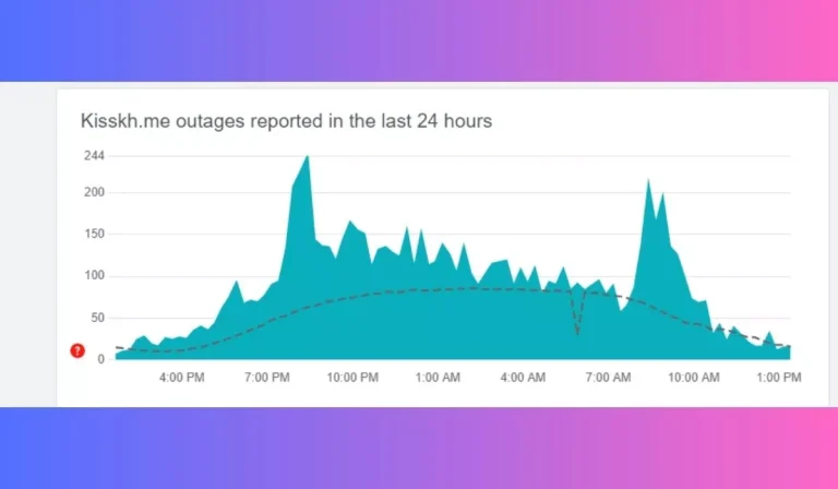 Check Kisskh Server Status